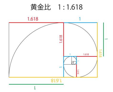 長方形比例|黄金比計算